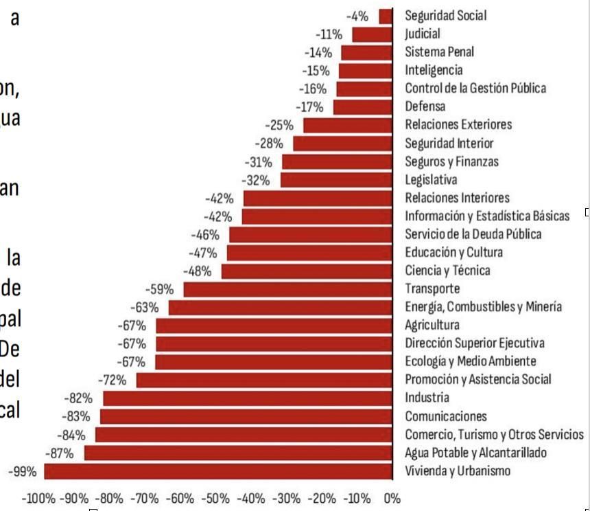 El primer presupuesto de Milei consolida la motosierra y asegura desgravaciones impositivas para ciertos sectores